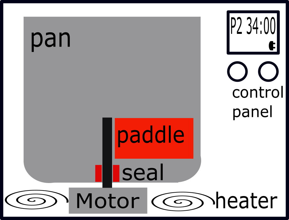 Bread maker component parts exploded view
